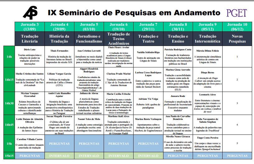 PDF) ANAIS DO IX SEMINÁRIO DE PESQUISAS EM ANDAMENTO (SPA) PGET